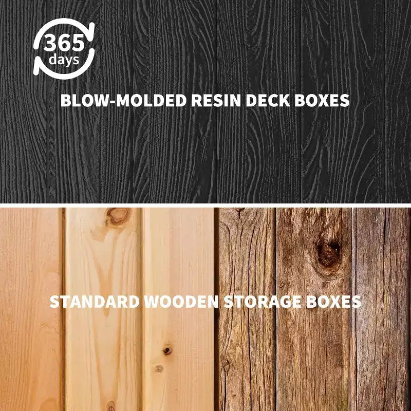 28 Gallon Outdoor Deck Box, Heavy Duty Waterproof Resin Storage with Locking Lid